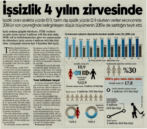 İŞSİZLİKTE KORKUTAN RAKAMLAR... 4 YILIN ZİRVESİNDE