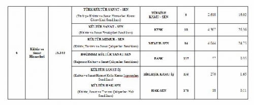 2013 YILI MAYIS AYI İŞKOLUMUZ SENDİKA YETKİ SONU&Ccedil;LARI