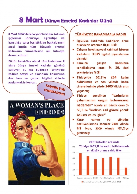 8 Mart D&uuml;nya Emek&ccedil;i Kadınlar G&uuml;n&uuml;